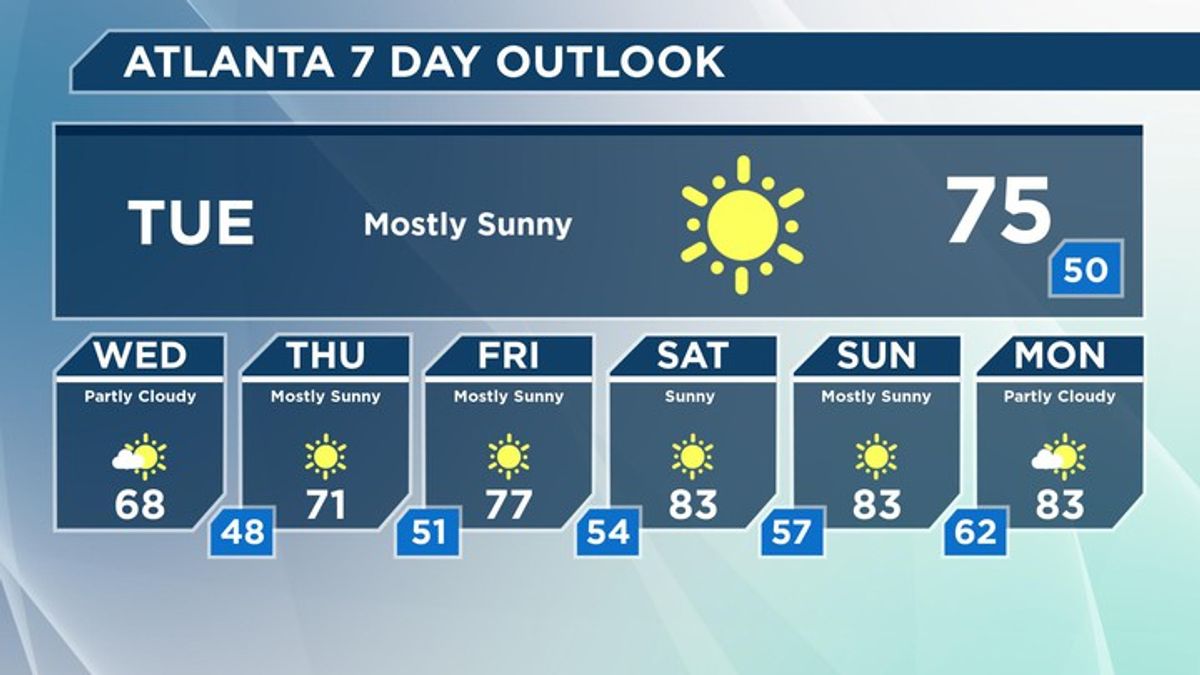 Your weather forecast: Atlanta | Haystack News