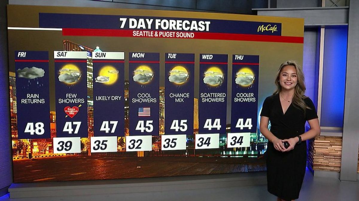 Seattle weather: Rain returns Friday | Haystack News