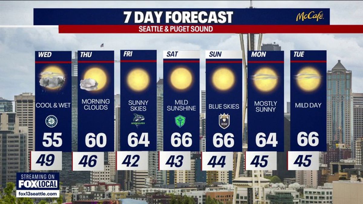 Seattle weather: A few showers before sunny skies return | Haystack News