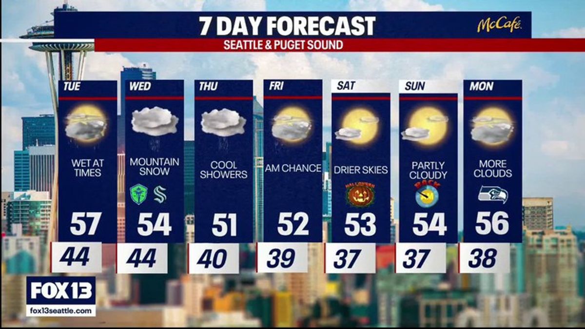 Seattle weather: Rainy Halloweek ahead | Haystack News
