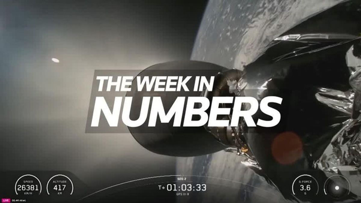 The Week in Numbers: Massive stock selloffs, SpaceX mega deal ...