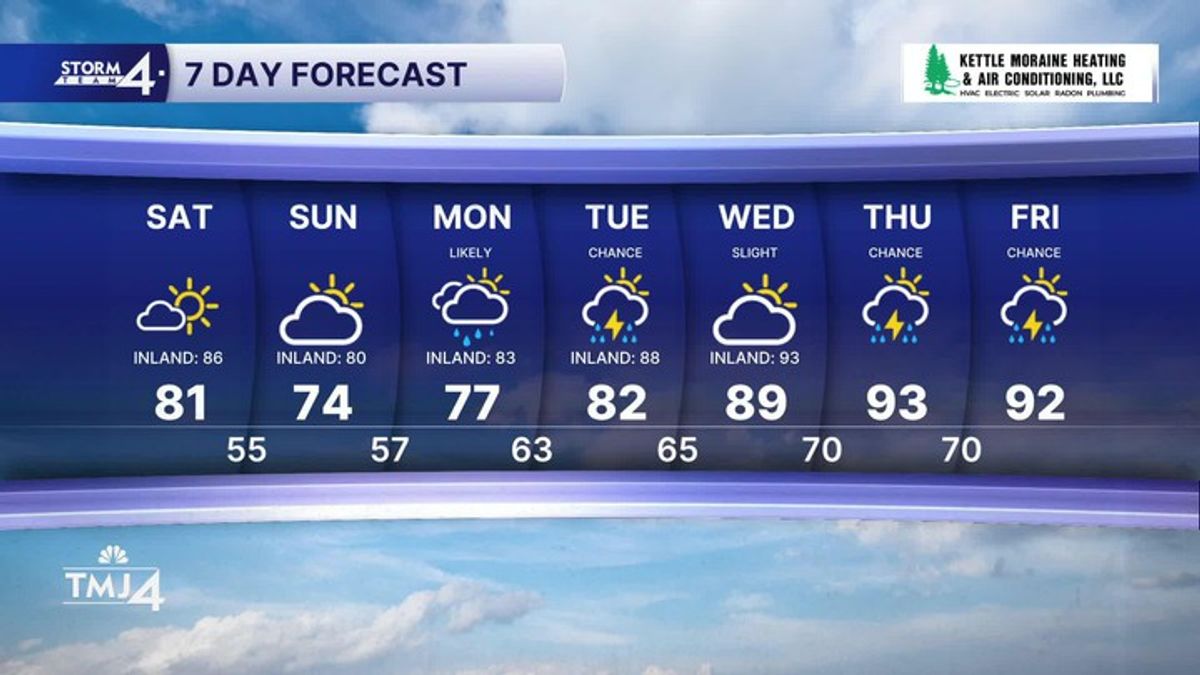 Dry weekend; very warm next week | Haystack News