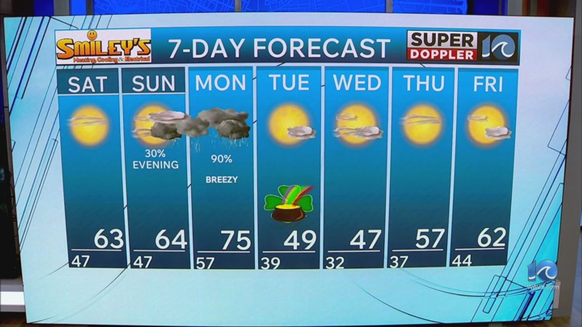 WAVY Weather Evening Update | Haystack News