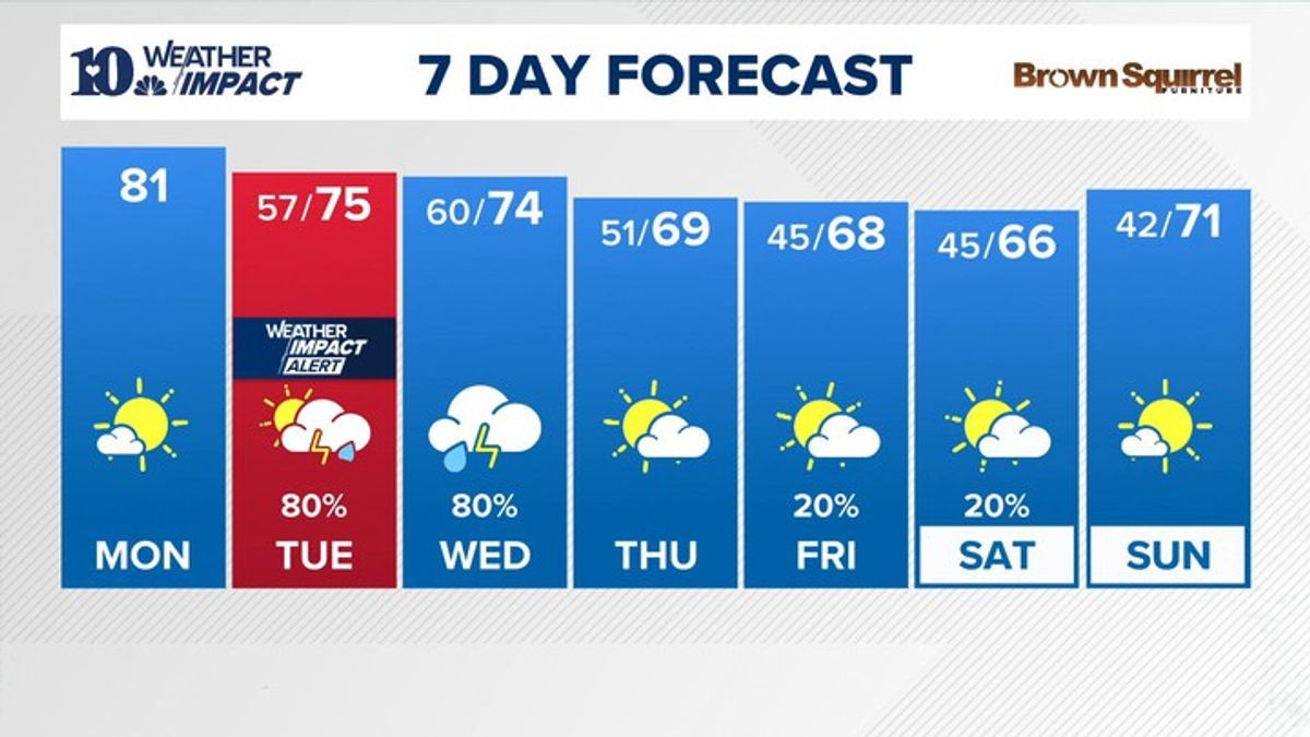 AM Forecast (4/27): Warm today with showers and t-storms moving in late ...