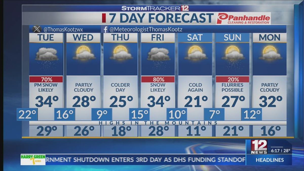 Snow Chances Tuesday and Friday | Haystack News
