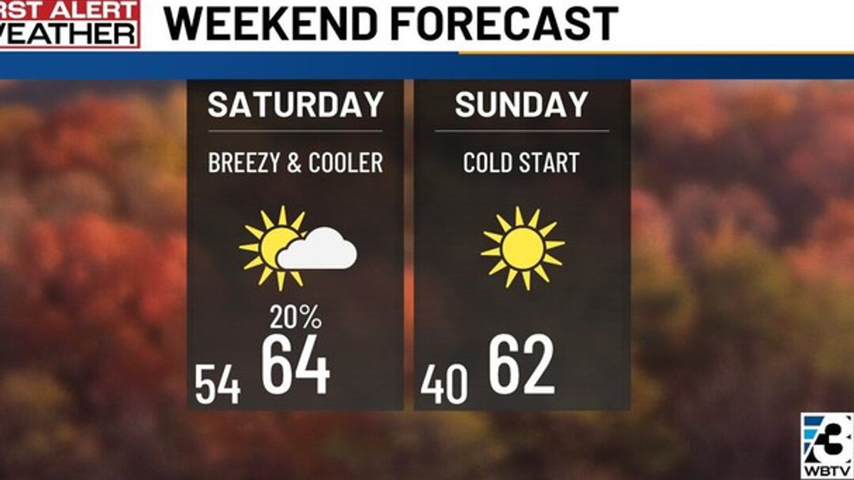 Sharp temperature drop coming after record-setting warmth in Charlotte ...