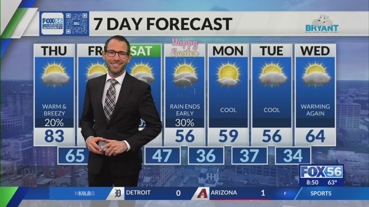 Kentucky weather forecast: 8:45 a.m. 4.2.26 | Haystack News