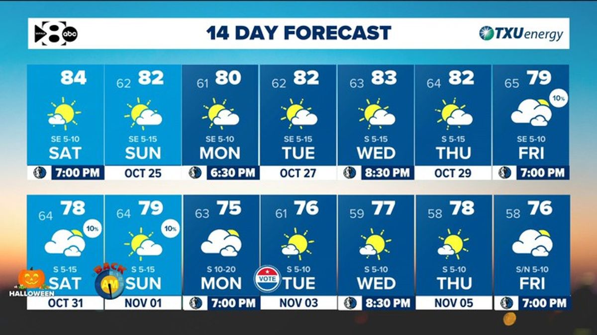 DFW Weather: Great weather for outdoor festivals this weekend, a look ...