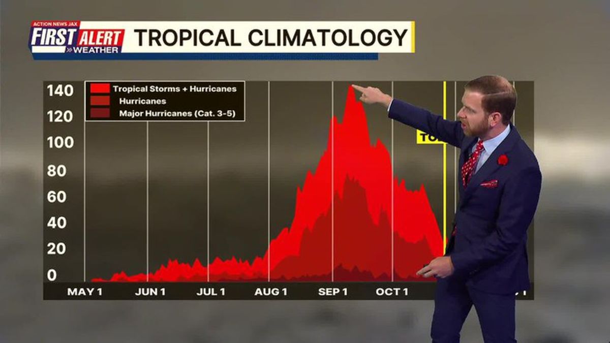 Tracking the Tropics: Sunday, October 25 | Haystack News