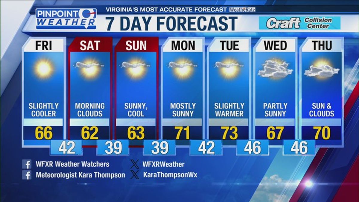 Pinpoint Weather Forecast Friday 10-23 | Haystack News