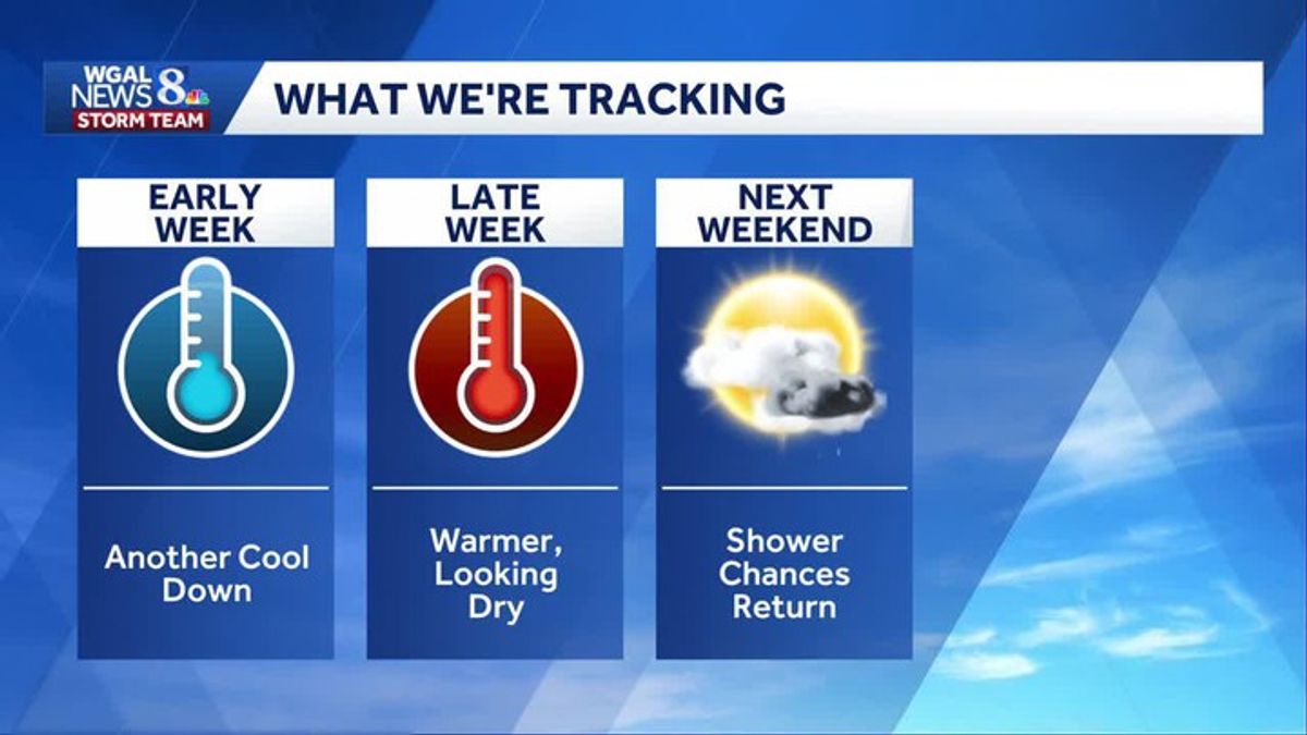 Cooler & drier this evening; cool & breezy start to the work week ...