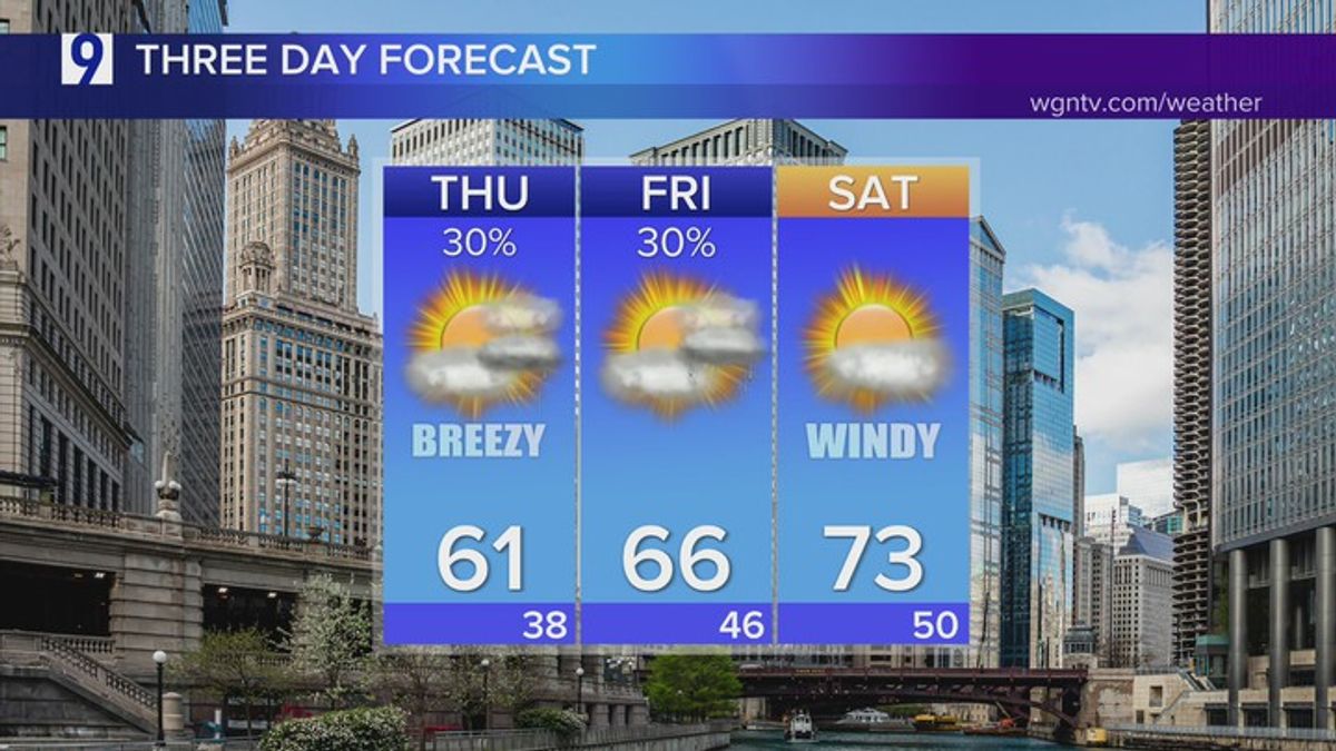 Forcast: Increasing clouds to bring scattered, light showers | Haystack ...