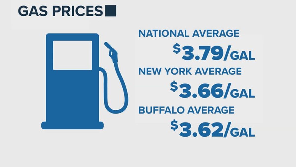 Gas prices jumped Tuesday morning | Haystack News