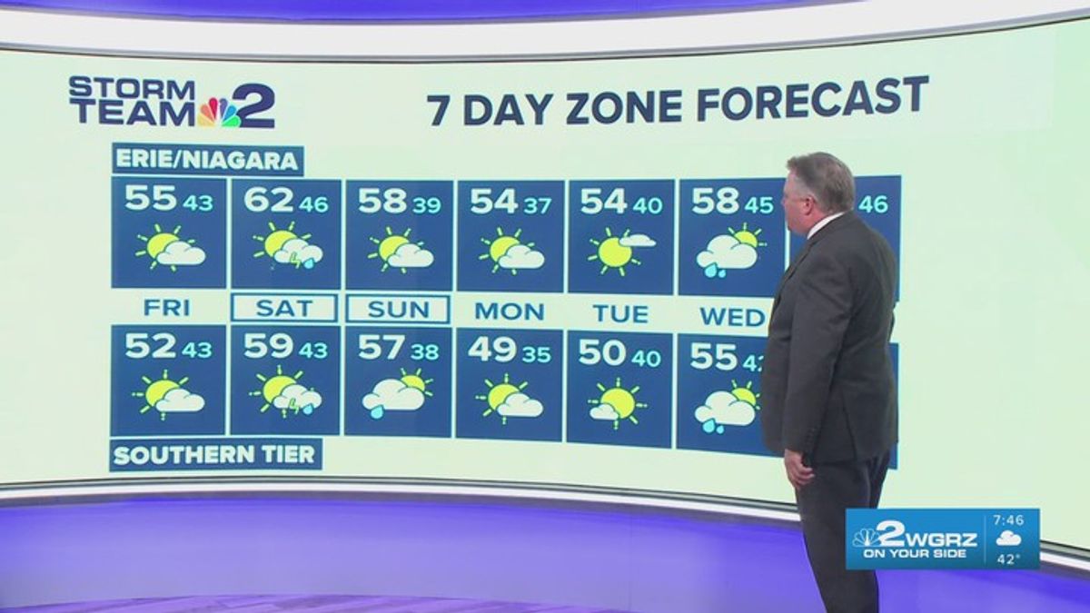 Storm Team 2: Rain showers to start Friday morning with temps in the ...