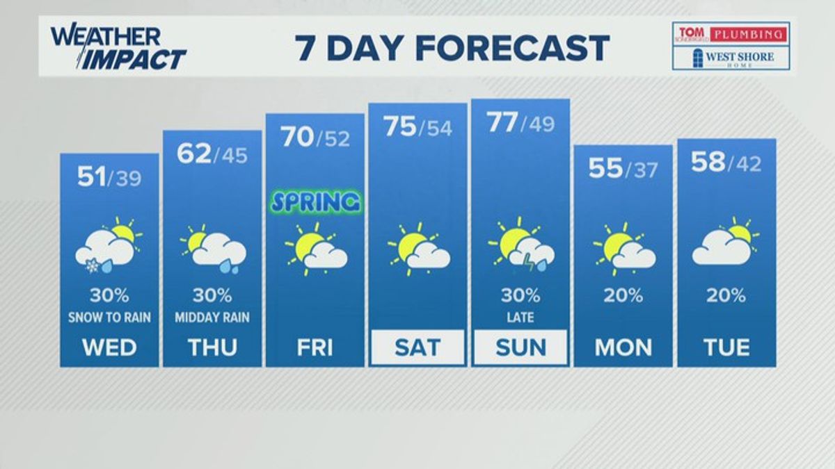 Spring begins Friday | Mar. 17, 2026 #WHAS11 11 p.m. weather | Haystack ...