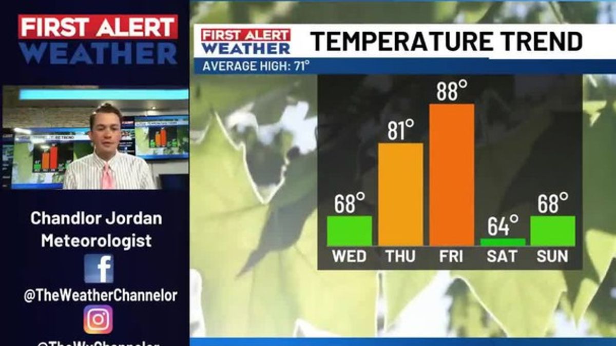 FIRST ALERT: Red Flag Fire Alert in effect for South Carolina until ...