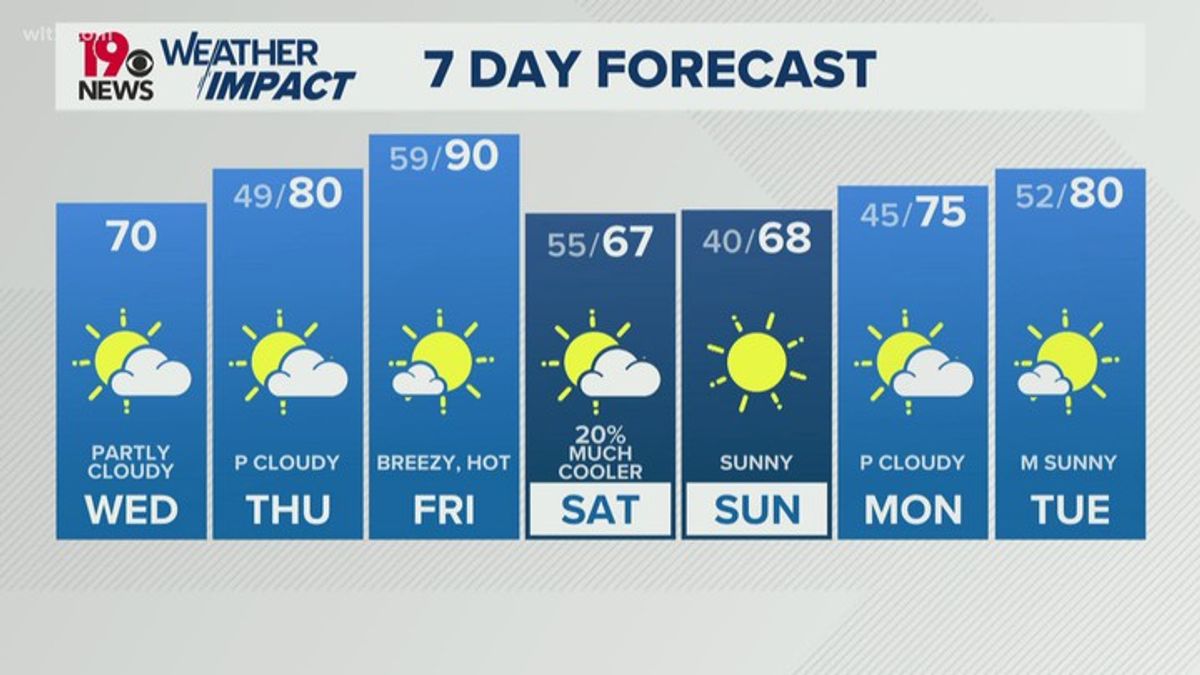 Rollercoaster of temperatures continue, record highs possible soon ...
