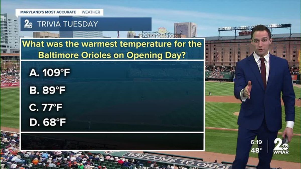 Trivia Tuesday What was the warmest temperature for the Baltimore