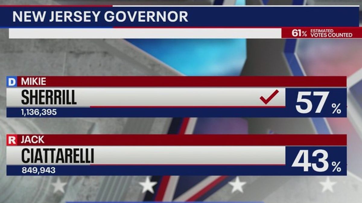 Mikie Sherrill wins NJ governor election: AP | Haystack News