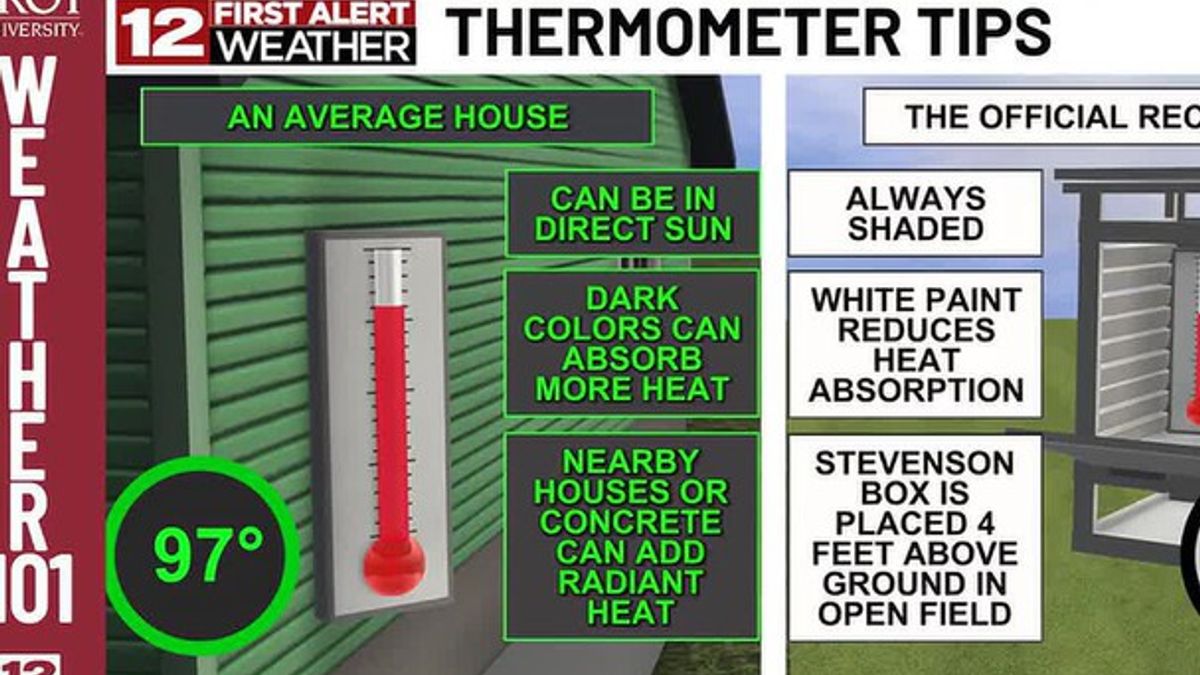 Weather 101: Is your outdoor thermometer always warmer than our weather ...