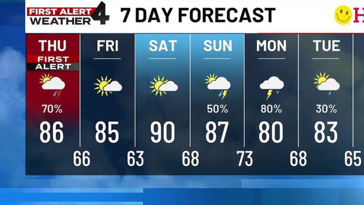 Thursday morning First Alert forecast | Haystack News