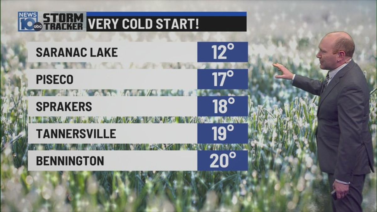 Cool with Showers Wednesday | Haystack News