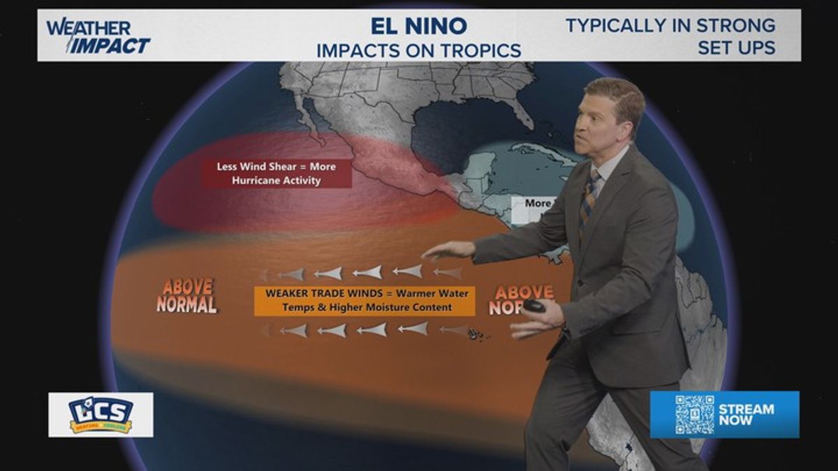 Is a Super El Niño Coming in 2026? What It Could Mean for You | Outside ...
