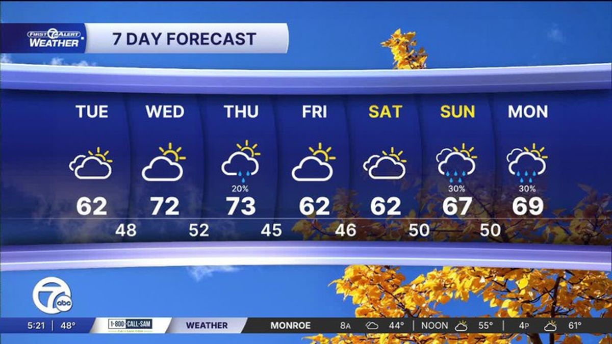 Metro Detroit Weather: School & work forecast | Haystack News