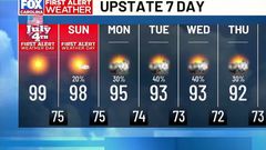 Dangerous heat continues through Independence Day weekend