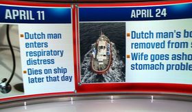 cdc-teams-meet-americans-hantavirus-stricken-ship-canary-islands-nebraska-quarantine-unit-thumbnail