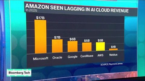AWS Outage Exposes Cracks in Amazon's Cloud Lead | Haystack News