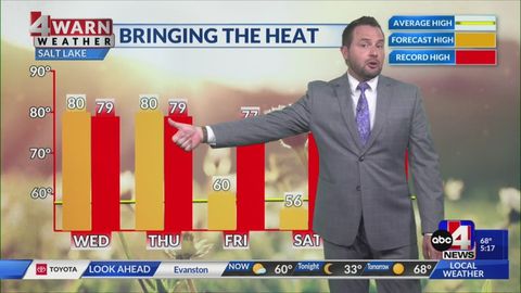 March heats up in Utah with temperatures well above average | Haystack News