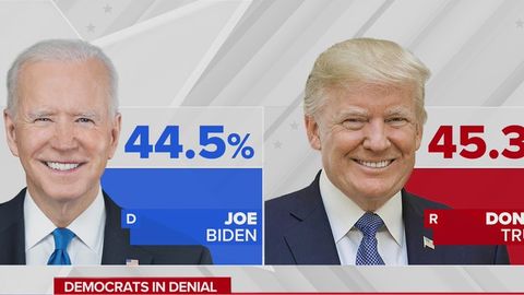 Poll: Biden trails Trump in 6 or 7 swing states | Dan Abrams Live ...