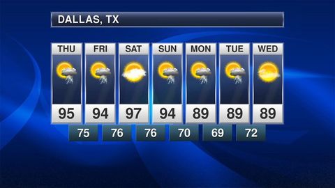 Your weather forecast: Dallas Haystack News
