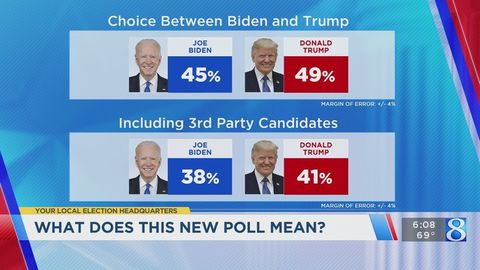 Poll shows Trump with 4-point lead over Biden in Michigan | Haystack News