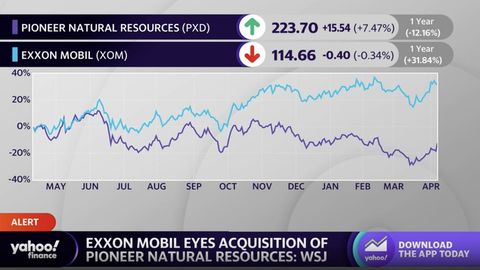 ExxonMobil eyeing Pioneer Natural Resources acquisition: Report